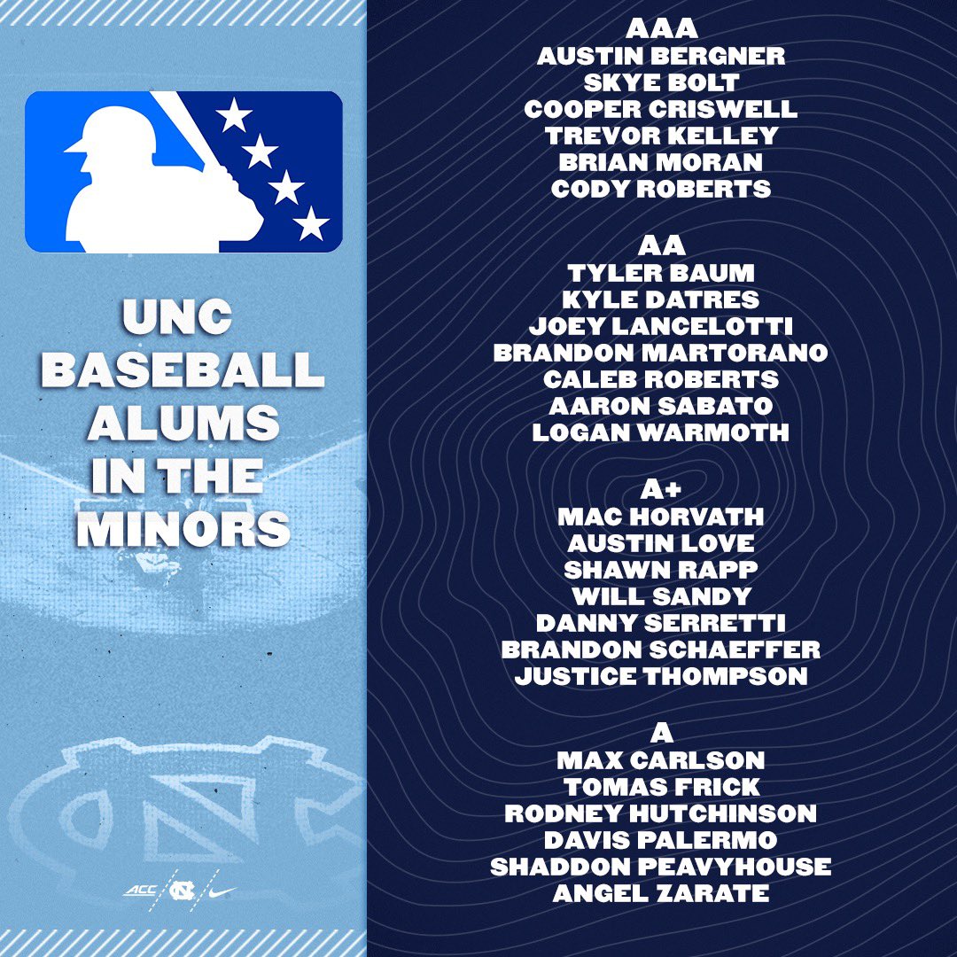 𝗣𝗥𝗢 𝗛𝗘𝗘𝗟𝗦 Check out where our #ProHeels across the country are starting their seasons. 🔗 bit.ly/4aIZKNO #GoHeels x @MiLB