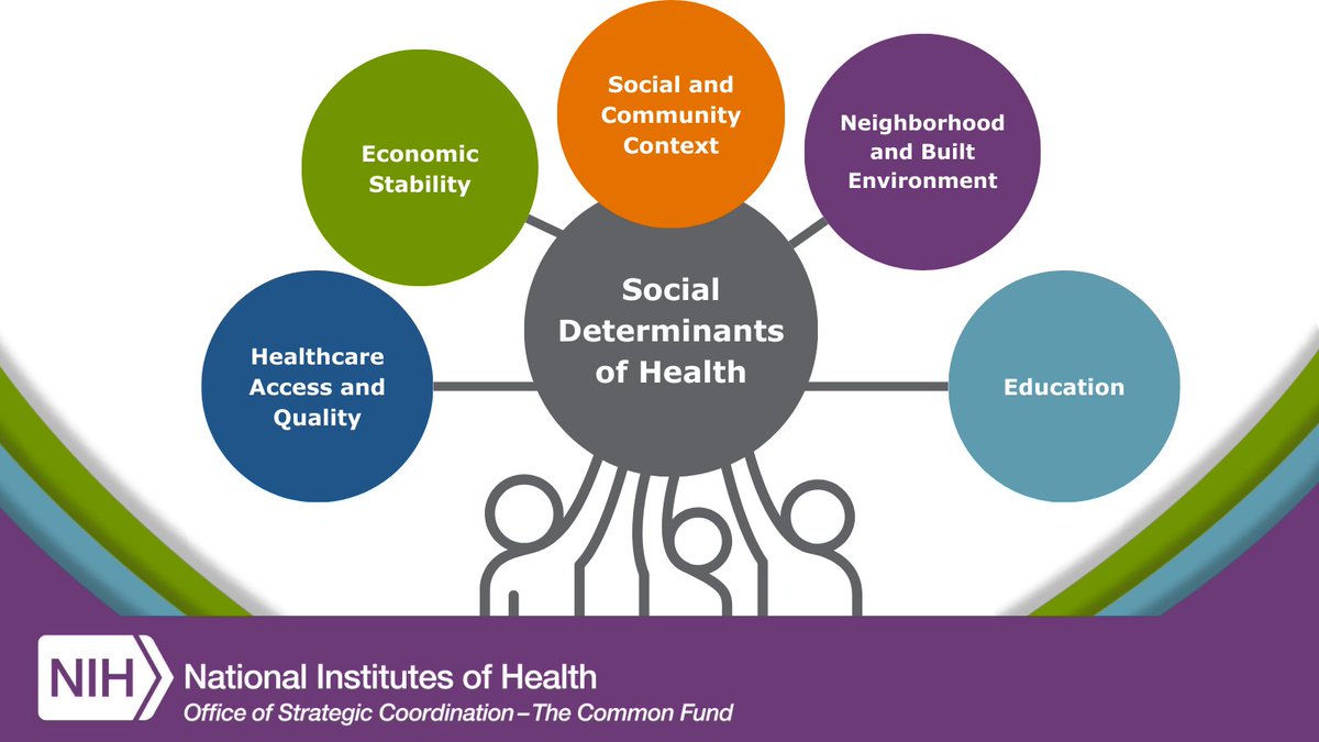 #NationalPublicHealthWeek is celebrating ways for communities to 'Protect, Connect, and Thrive.' The Common Fund proudly supports communities researching #socialdeterminantsofhealth through the #ComPASS program. Read the ComPASS fact sheet here! go.nih.gov/ComPASS-factsh…