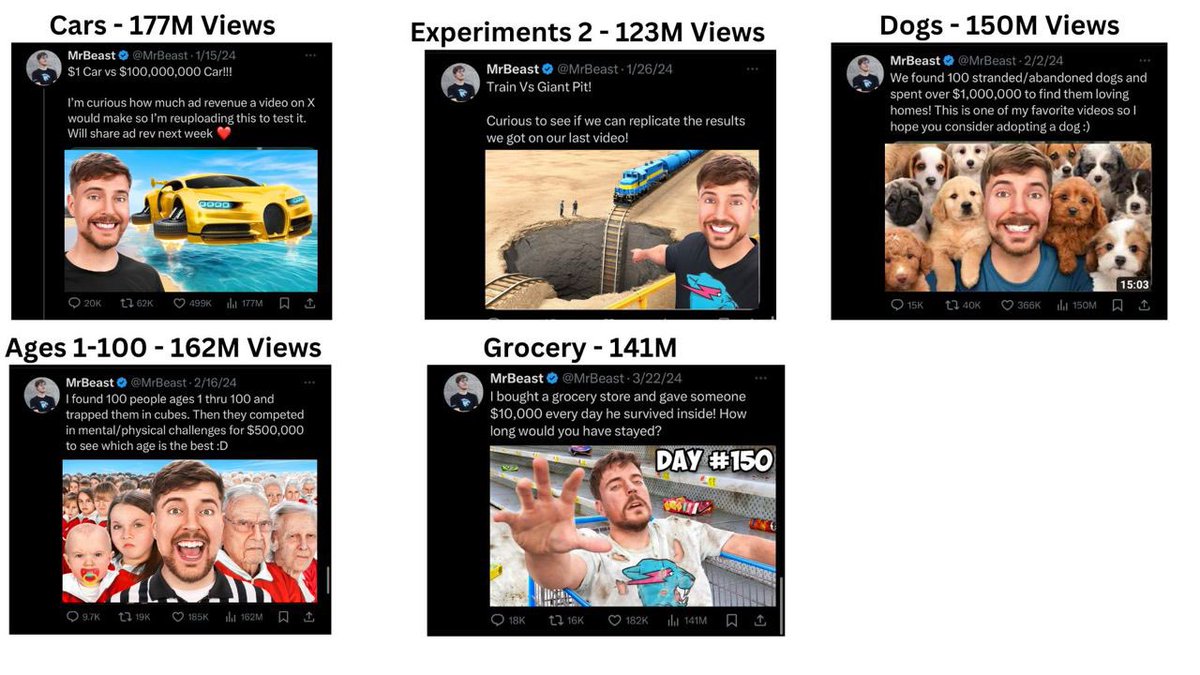 Posting videos on X has been awesome so far 🥰