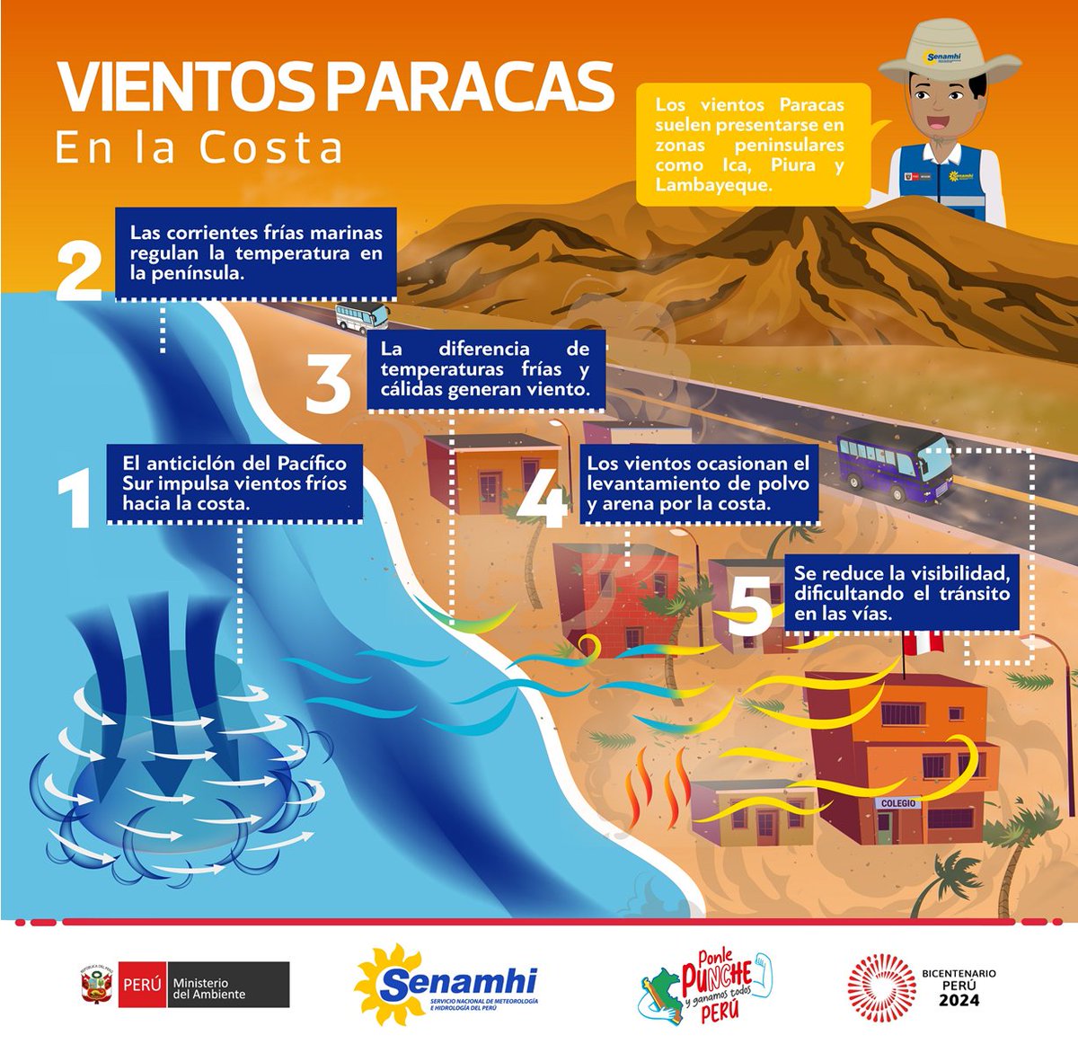 Senamhiperu tweet picture
