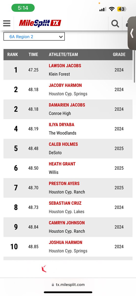 currently sitting number 2 for both the 800 and 400 in my region. @CySpringsBoysTF @CoachWilson26 @Justin_Duncan @CaleWallace_ @Carl_Lewis @ArkCoachBuck @CoachHansenSFA