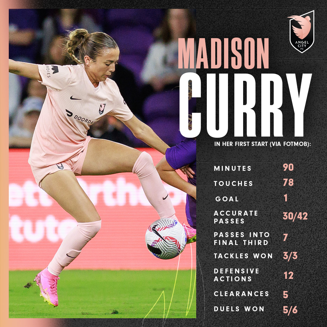 😤 Putting in the work! Rookie defender Madison Curry was hustling in her first professional start with #AngelCityFC.