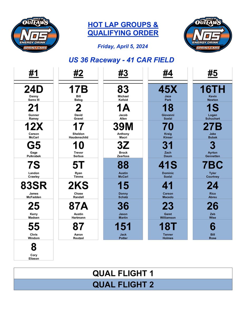 41 cars tonight and @AustinMcCarl88 will be the first car to time in with flight B.