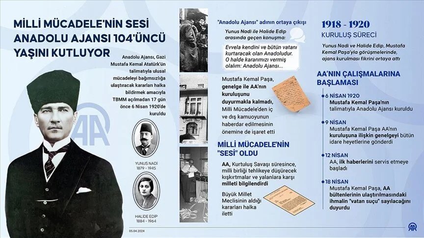 Anadolu Ajansı 104 yaşında