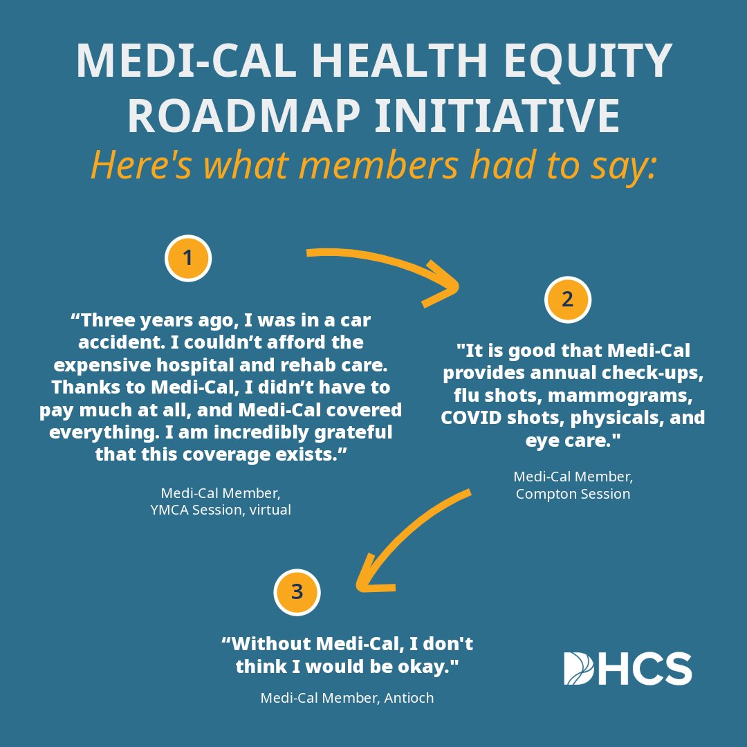 The Health Equity Roadmap is DHCS’ commitment to building a stronger health care delivery system that puts patient needs and experiences first. 💪 Here’s what you need to know. ⬇️ ow.ly/mgb750R9J52 #Health4All #Equity #HealthEquityRoadmap