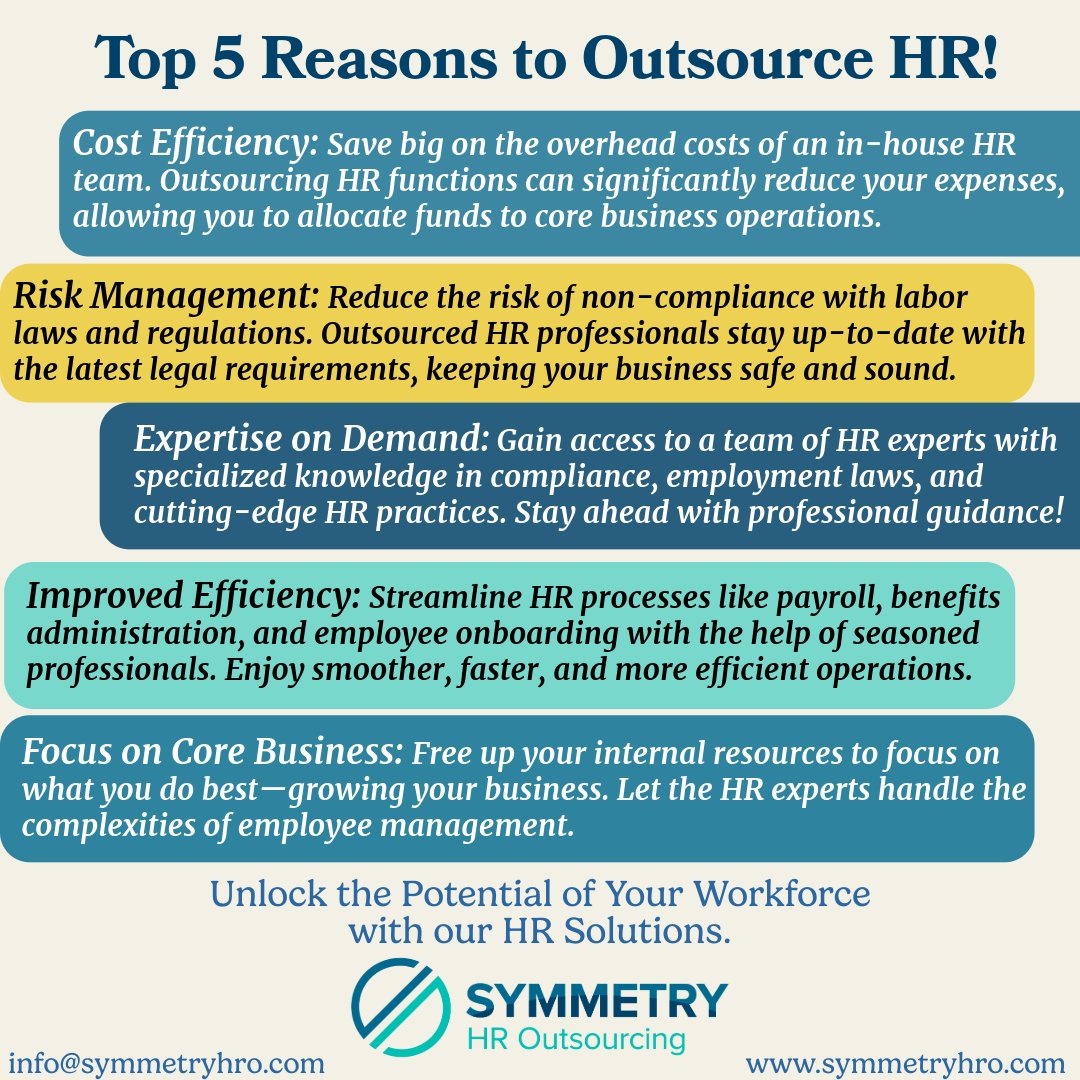SymmetryHRO's tweet photo. Top 5 reasons to outsource HR:
Slash costs 💰, Expertise on tap 🎓, Dodge compliance risks ⚖️, Boost efficiency 🚀,
Focus on growth 🌱 Outsource HR and propel your business forward. Ready to elevate your strategy? Let’s chat! #HROutsourcing #BusinessGrowth #SymmetryHROutsourcing https://t.co/srfrg1peo2