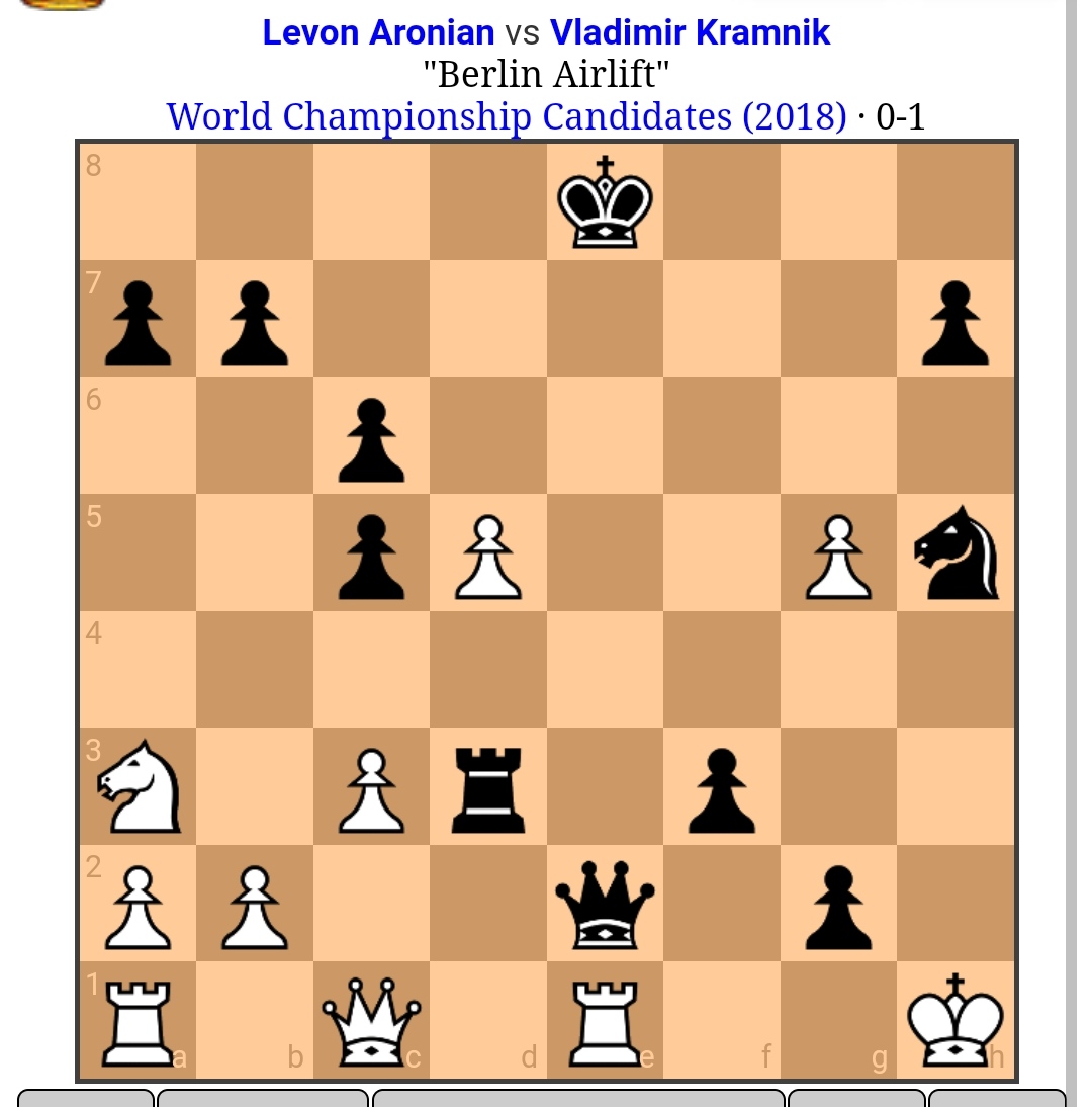 Note to self: if you ever qualify for the Candidates, avoid the Ruy Lopez with White in the early rounds. #FIDECandidates