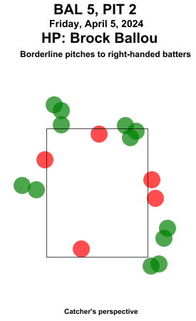 umpstrikezone tweet picture