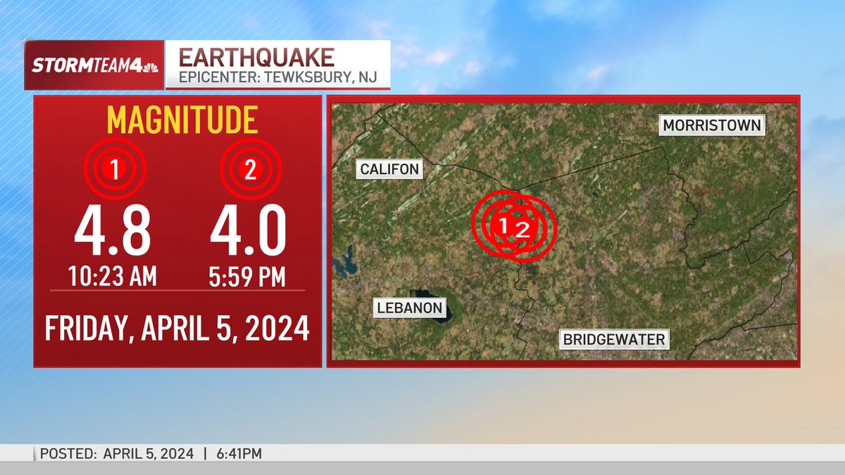 This morning's earthquake & the aftershock were both strong enough to rank in the top 10 largest earthquakes recorded in the greater NYC area.