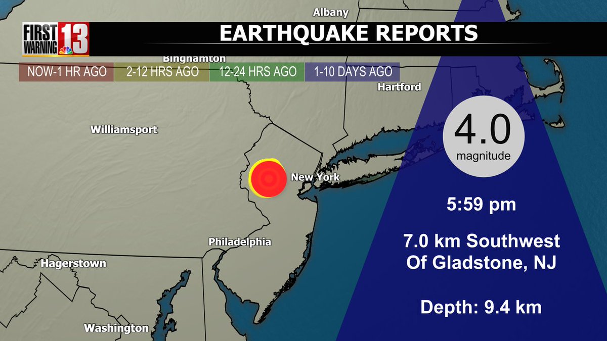 *AFTERSHOCK* A relatively strong M 4.0 aftershock occurred just before 6pm this evening following a M4.8 earthquake earlier today, both in New Jersey. Here is the latest. @WNYT