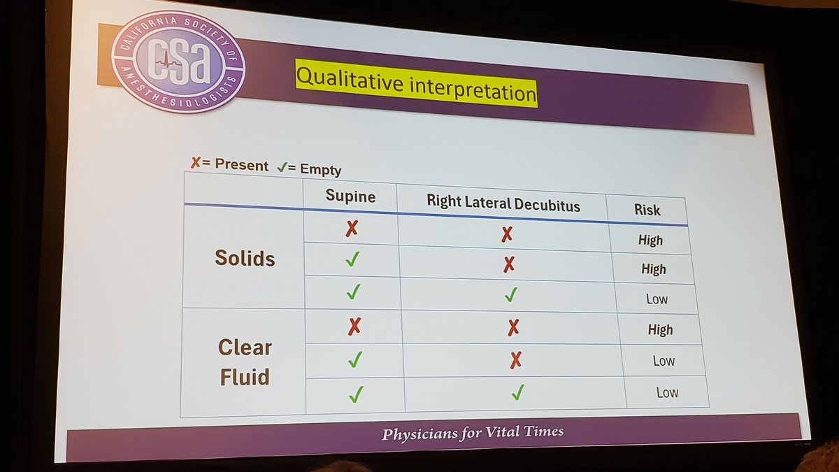 Update on perioperative management of patients taking GLP-1 agonists and important role of gastric ultrasound @RanaMovahediMD #CSAAnnualConf2024 Cites @SudiptaSen_MD @Nadia_Hdz_MD et al study jamanetwork.com/journals/jamas… Remember to scan in right lateral decubitus position too