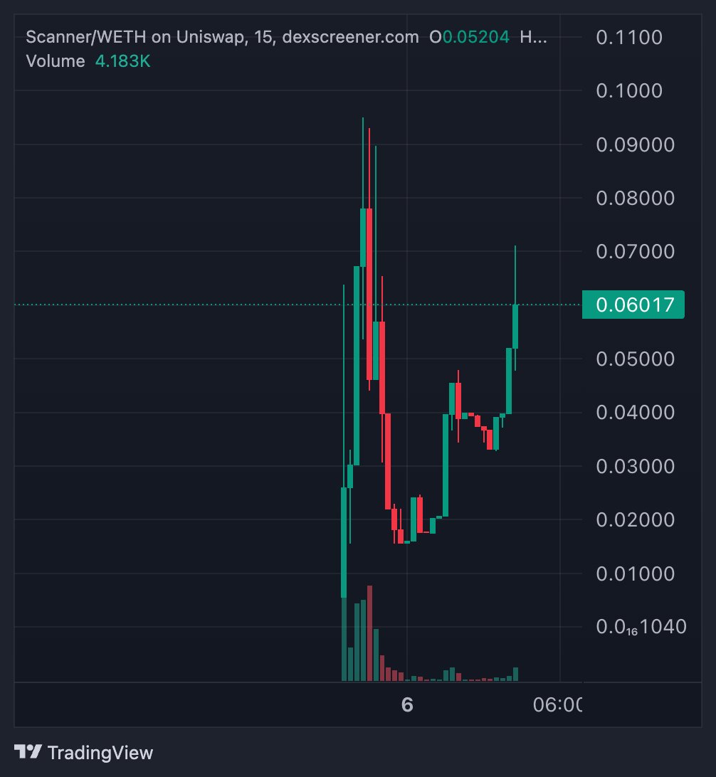 Based Scanner tweet media