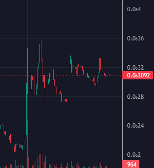 Porkfucius's tweet photo. I think the $PORK chart is trying to tell us something with these 3 #bullflags in a row 👀...............☝️☝️☝️
$PORK 🐷
$PNDC 🪷
#MAGMA🌋
#PONDWATER💧
🪷🐷 🪷🐷🪷 https://t.co/znDaBHvZFQ