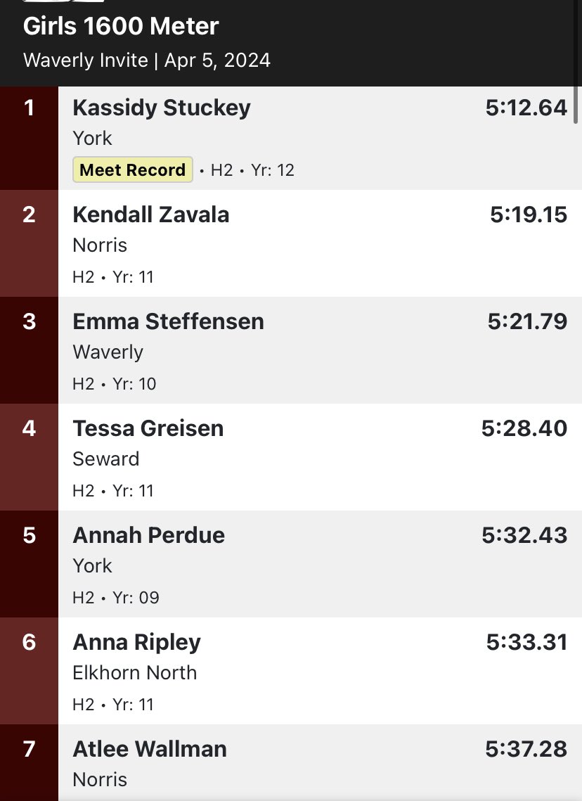 Waverly Vikes Track tweet media