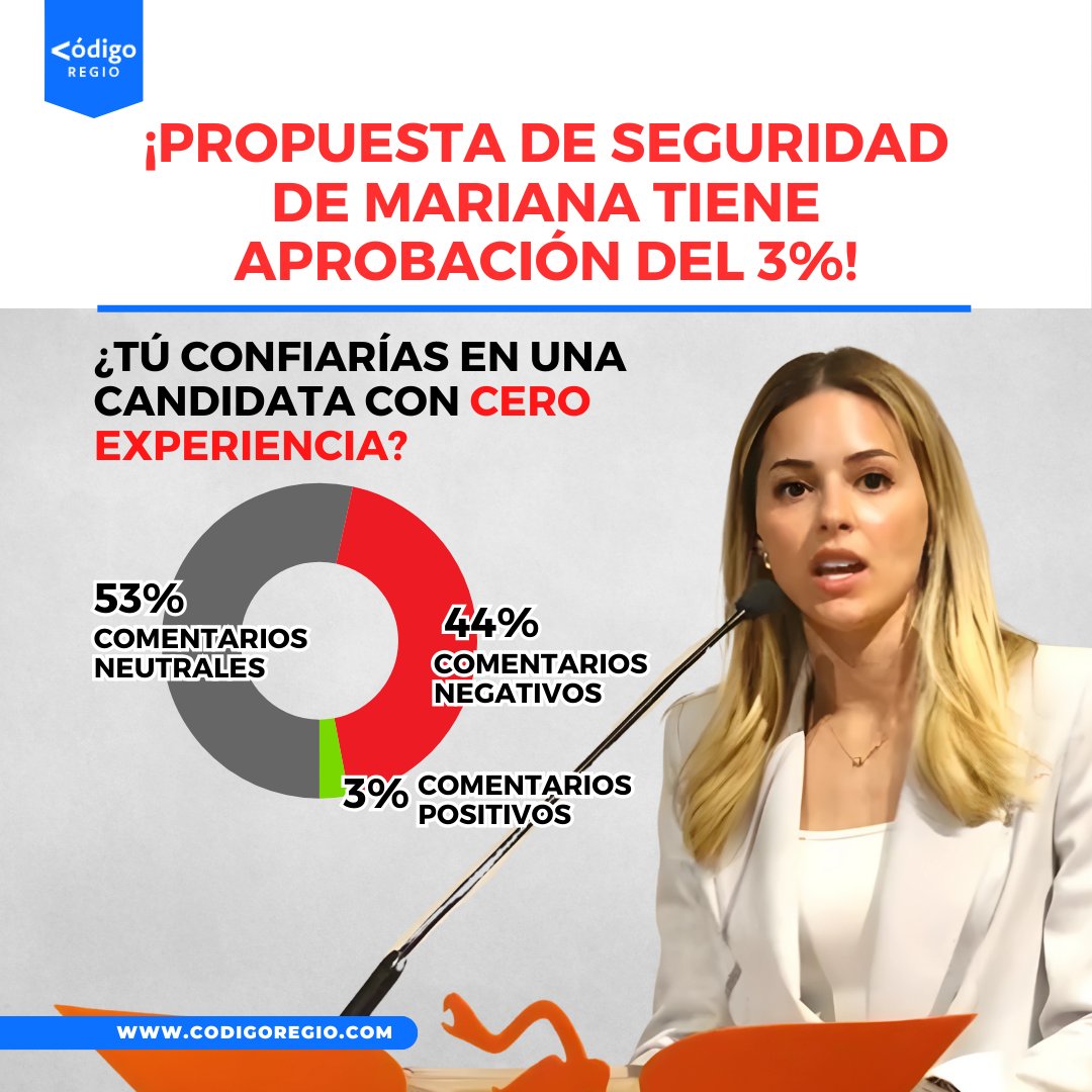¿De verdad #MarianaRodríguez esperaba apoyo para su propuesta de #Seguridad? Sin experiencia política y acusada de #LavadoDeDinero.