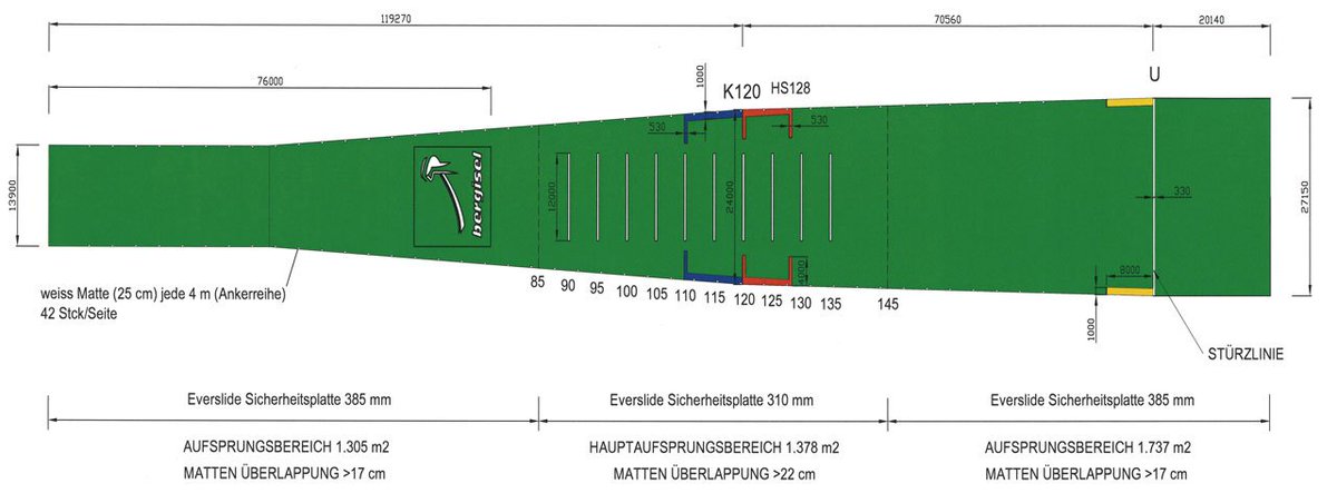 Plan nowego letniego układu w Bergisel #skijumping #skijumpingfamily