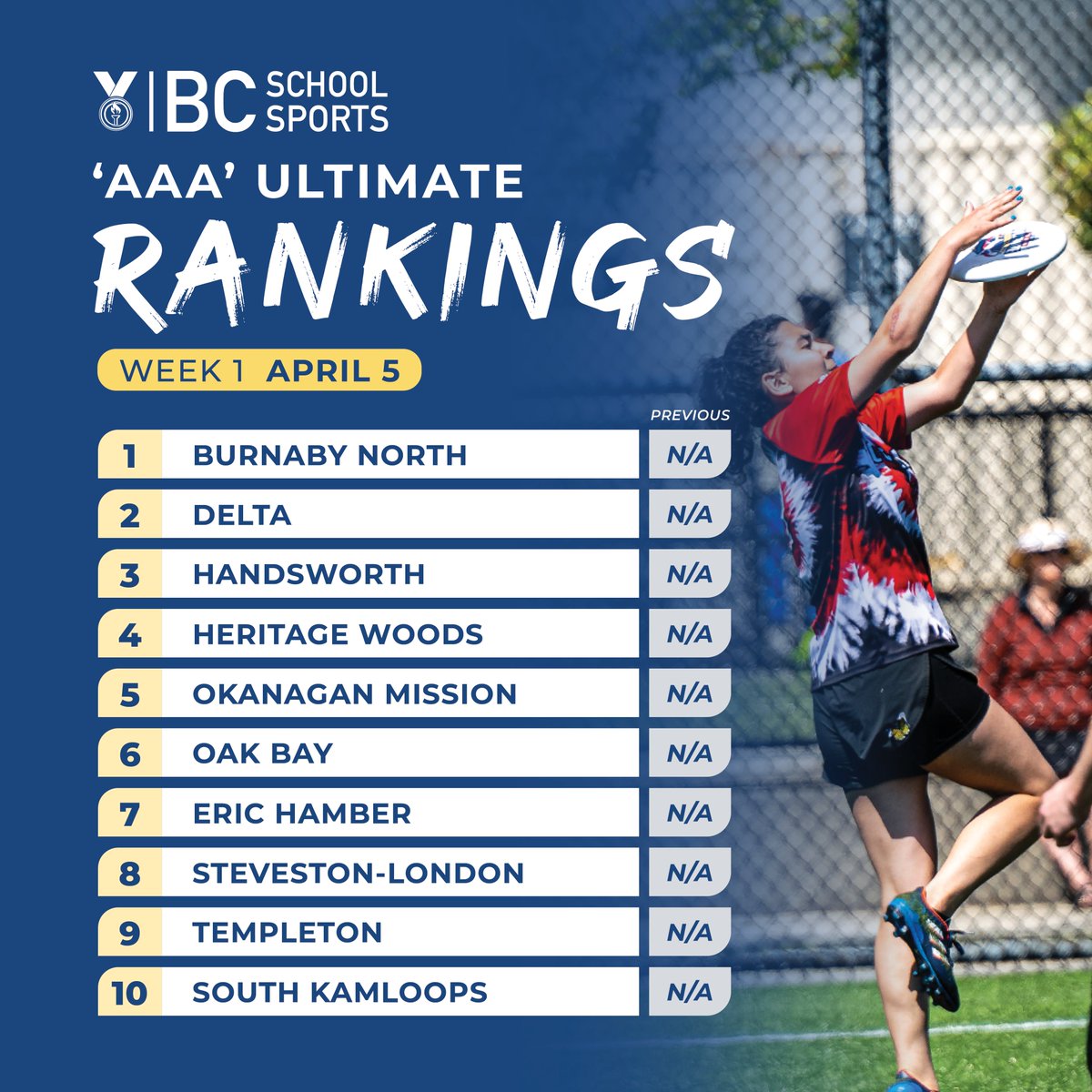 We are excited to introduce the first-ever set of 2A and 3A rankings for BCSS Ultimate. Stay tuned for weekly posts this season! #BCSSRankings