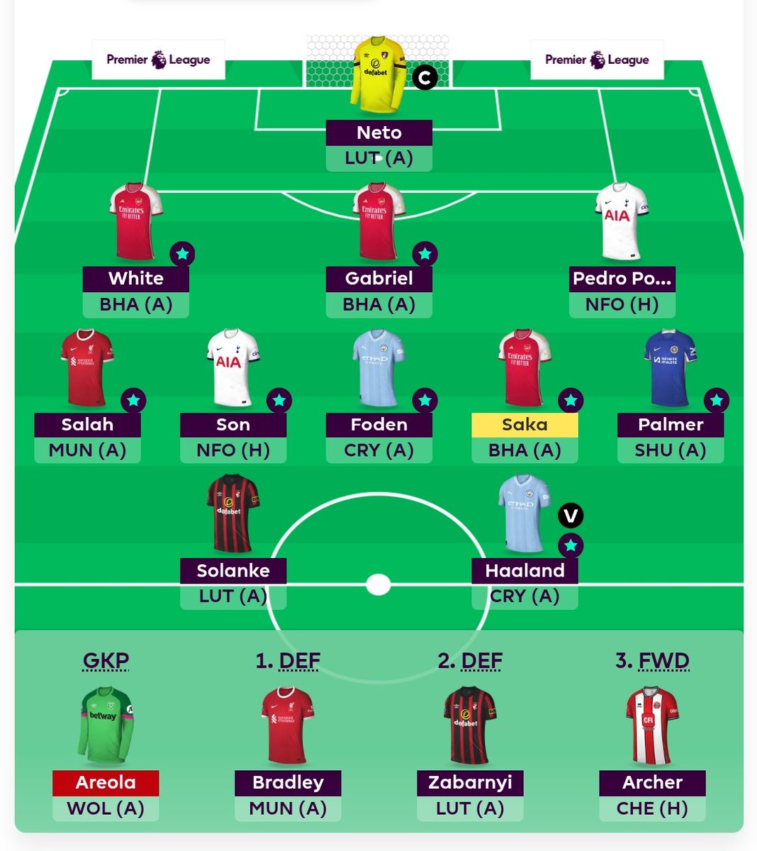 Hoping to roll. Dunno who to captain.  Going drinking 🐸. Problems problems for the morning. Nothing in the bank. 16k