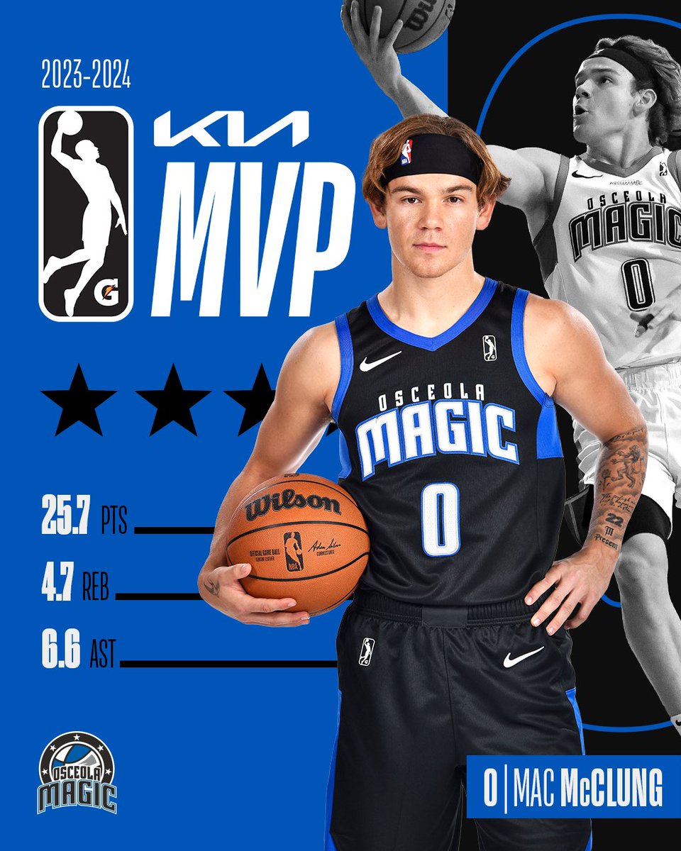 Mac McClung has been named the 2023-24 NBA G League KIA MVP!