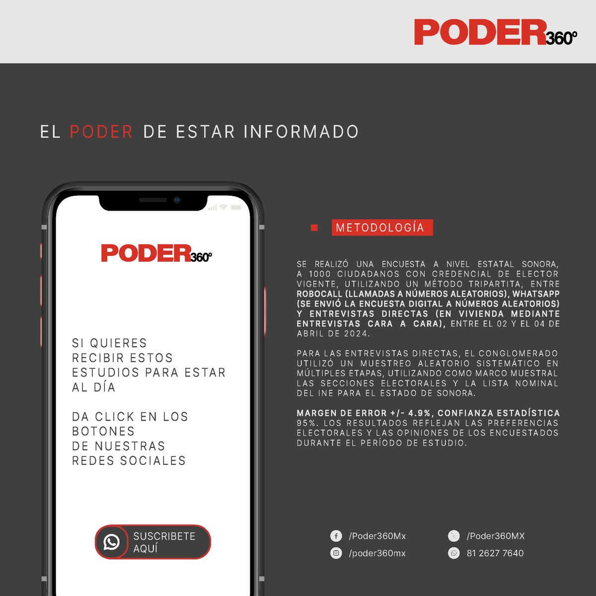 Poder360MX's tweet image. Compartimos la encuesta sobre las preferencias electorales, del estado de Sonora rumbo al Senado 2024. Encuesta Correspondiente al 5 de Abril del 2024.