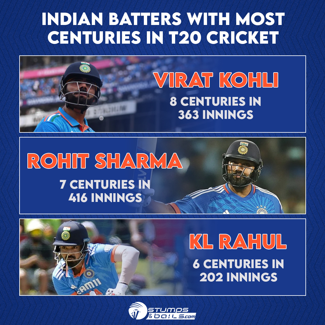Charting milestones in T20 cricket: These Indian batsmen have set the standard with their remarkable centuries. 🏏💥
.
.
.
 #T20Centurions #CricketLegends #viratkohli #rohitsharma #klrahul #viratians #klrahulfans #hitmanssharma #kingkohli #indiancricketfans #teamindia