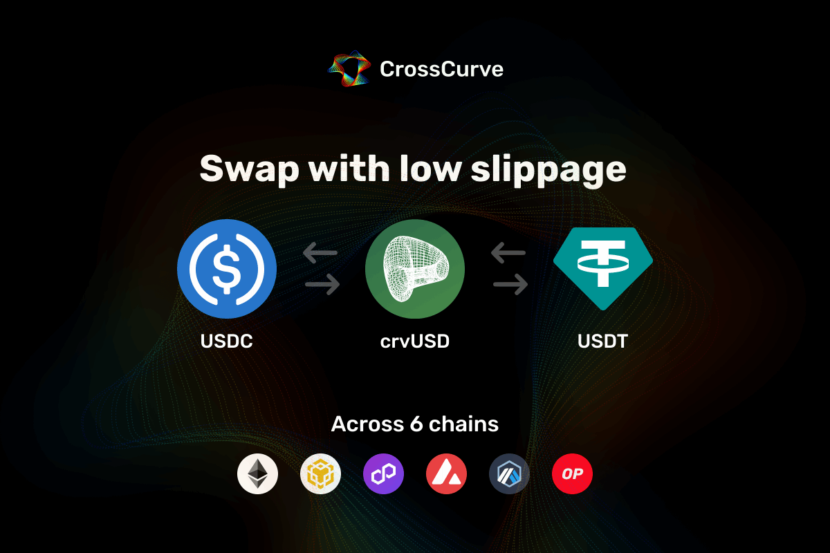 We have added $crvUSD 🔁 $USDT and $USDC 🔁 $USDT swaps in all connected chains Now making volumes on moving USDT and USDC between blockchains has become more accessible and profitable. The stablecoin crvUSD is available in many Curve pools, and it's easy to exchange for any…