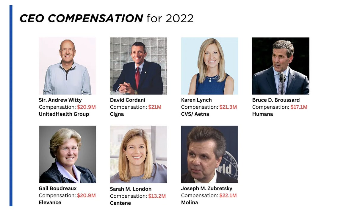 The CEOs of these companies are among the highest paid in the country. In 2022, the most recent year the companies have reported executive compensation, they collectively made $136.5 million. Read more: wendellpotter.substack.com/p/big-insuranc… #HealthcareForAll