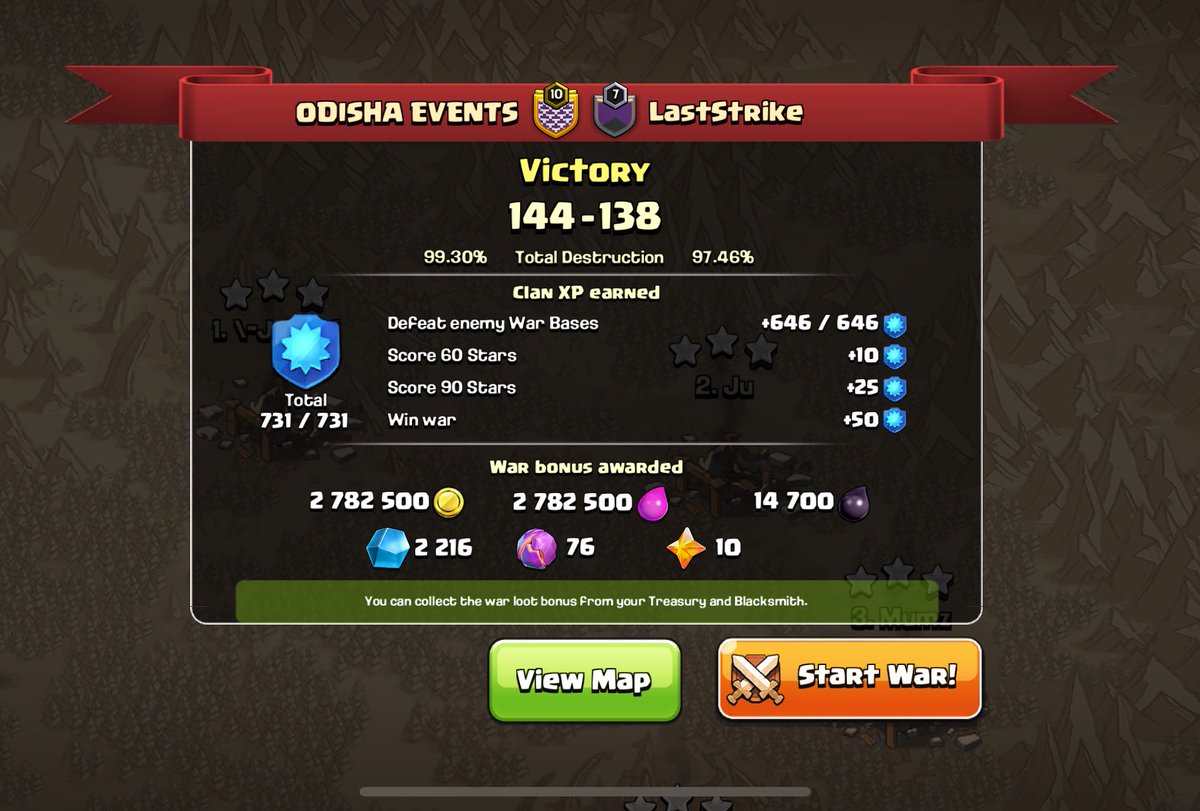 ⚔️ War result of our monthly 50vs50 random war with friends 🤌

Thanks to <a href="/TTF_CoC/">TT Flingueurs (official)</a> <a href="/2Late4Stop/">2Late4Stop</a> #PANAME 🫶

Thanks <a href="/Skarex_/">Skarex</a> for the stream 🙌

If you want to apply for the next one, don’t forget to join our Discord server ✌️

—&gt; discord.gg/cH9hAR9

🧙‍♂️ #ForzaOdisha