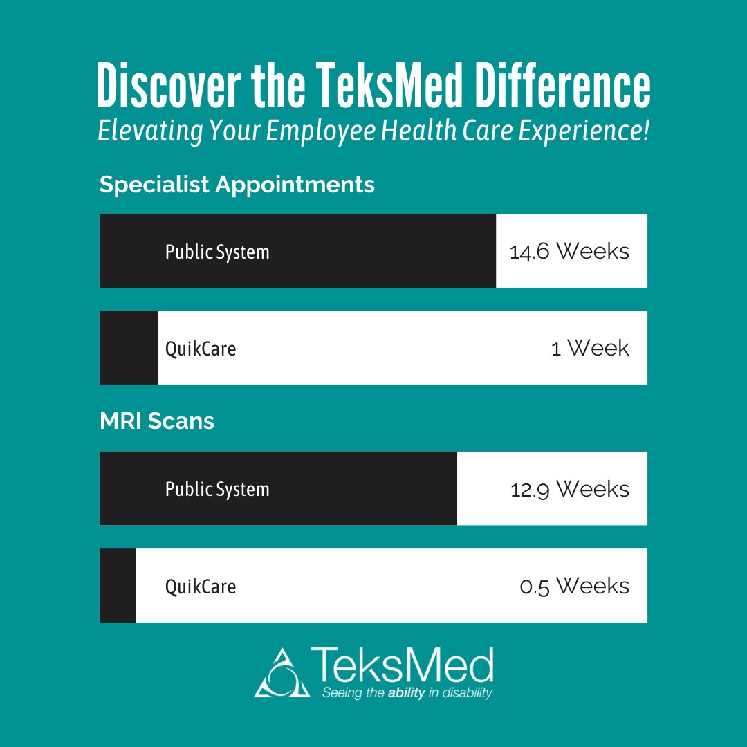 At TeksMed Services, we're committed to revolutionizing the way you access health care. With our exclusive QuikCare expedited service, your employees can say goodbye to long wait times and hello to swift, efficient care. 🔗 teksmed.com