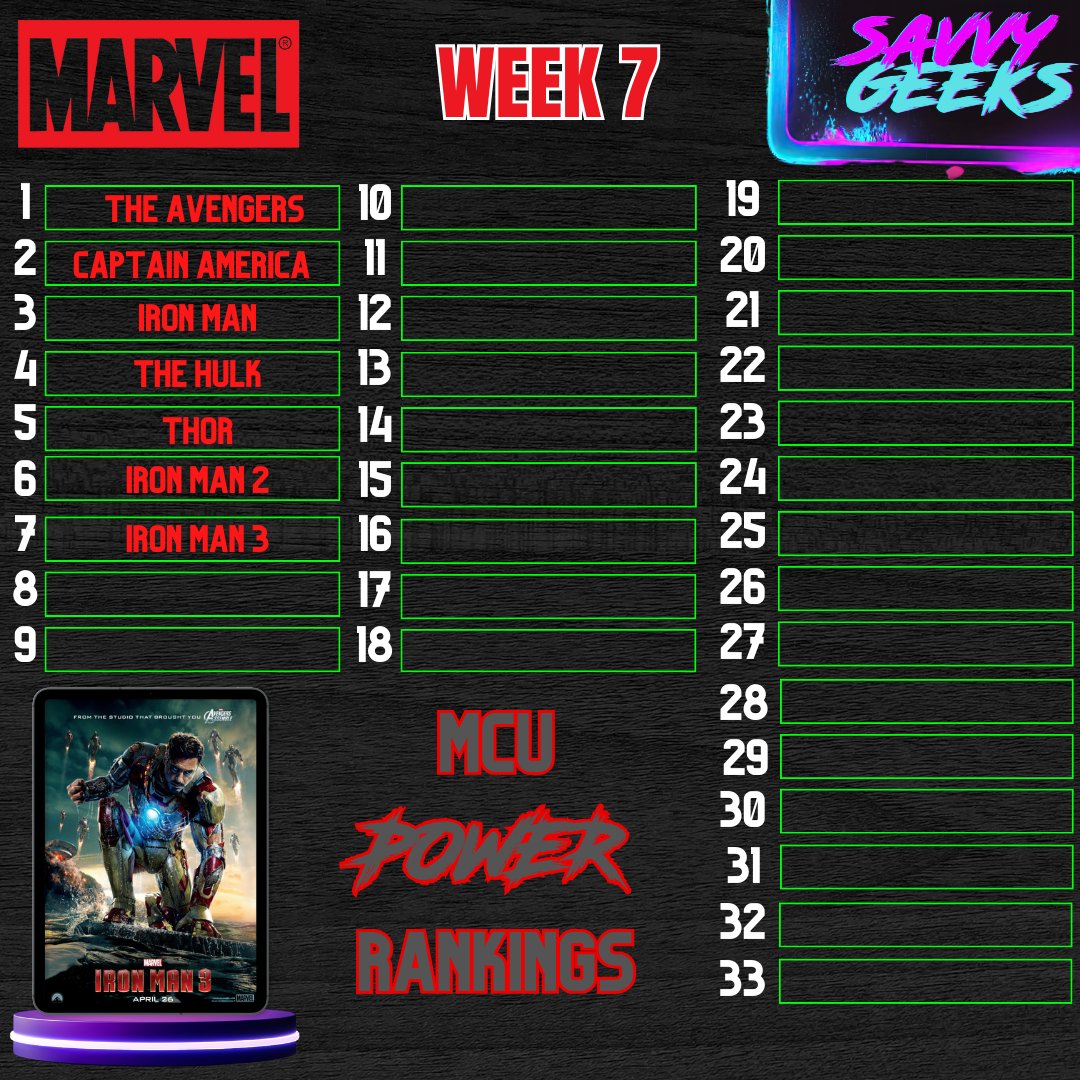 SavvyGeeks's tweet photo. Weekly Rankings update time!

Be sure to check the link in my bio for the latest episodes.

#marvel #MCU #Lego #marvelstudios #podcast #savvygeeks https://t.co/a7eYIYcOzn