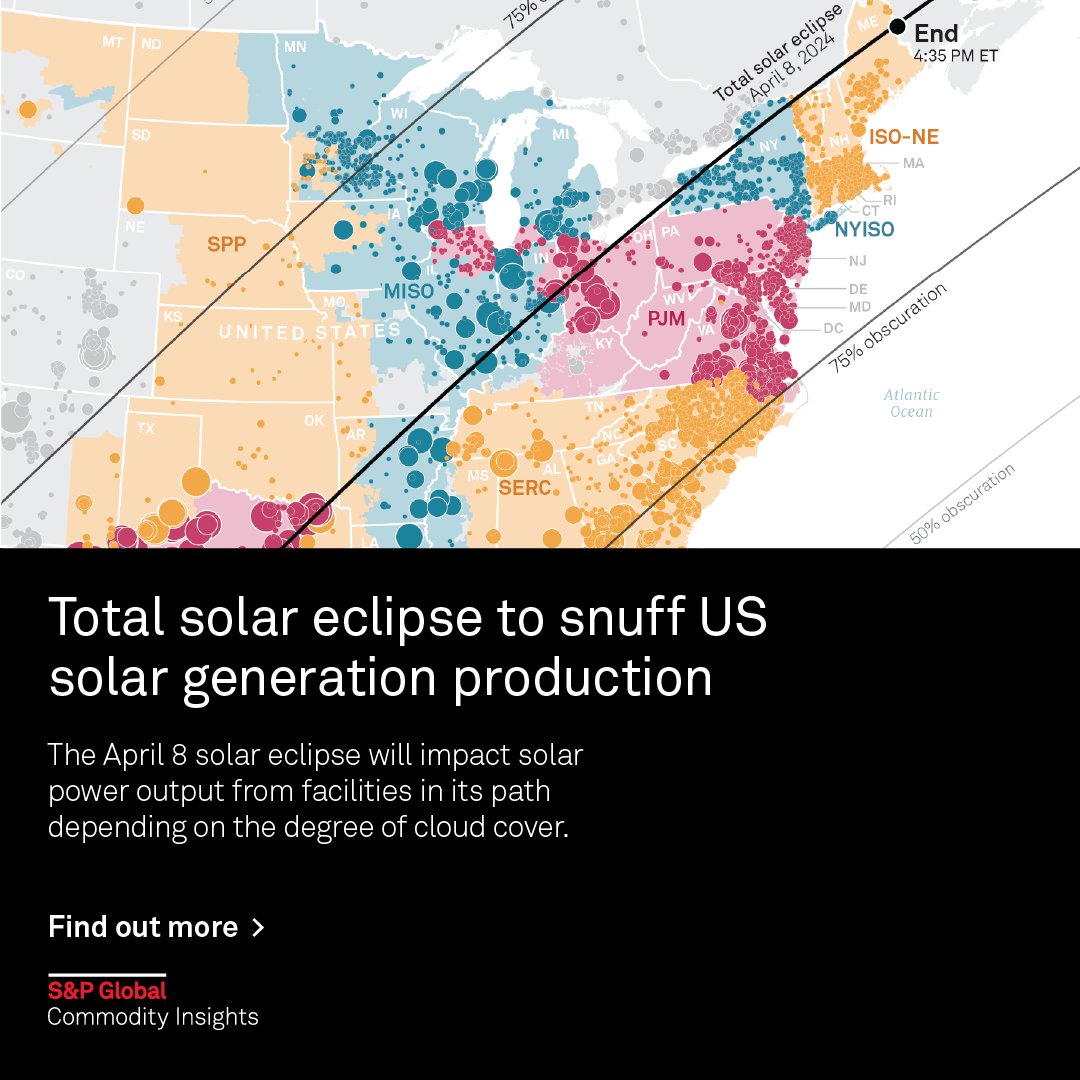 With a total solar #eclipse due to take place Monday, what's in store for #solar generation production and US power markets? Check out our latest #infographic to learn about the expected impact of this historic event. ☀️ Link in comments ⬇️