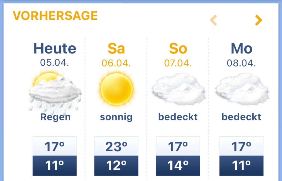 So warm war es noch nie in 200Tsd. Jahren an einem Wochenende im April.