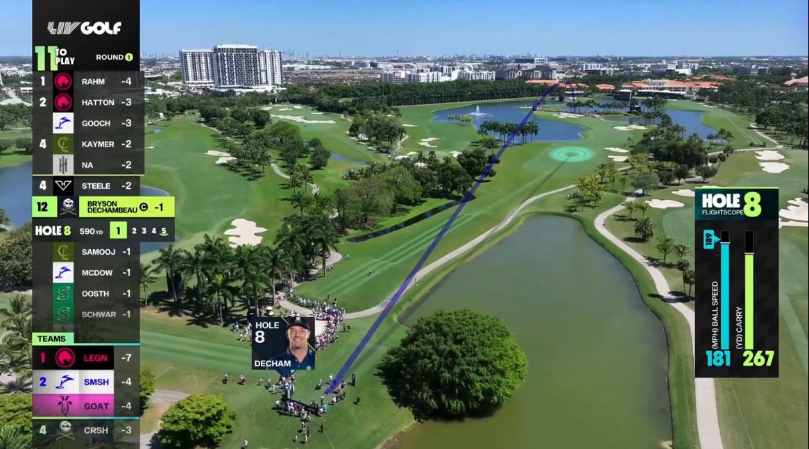 GregJrNorman's tweet image. live shot tracing from the drone... very cool 
#livbroadcast