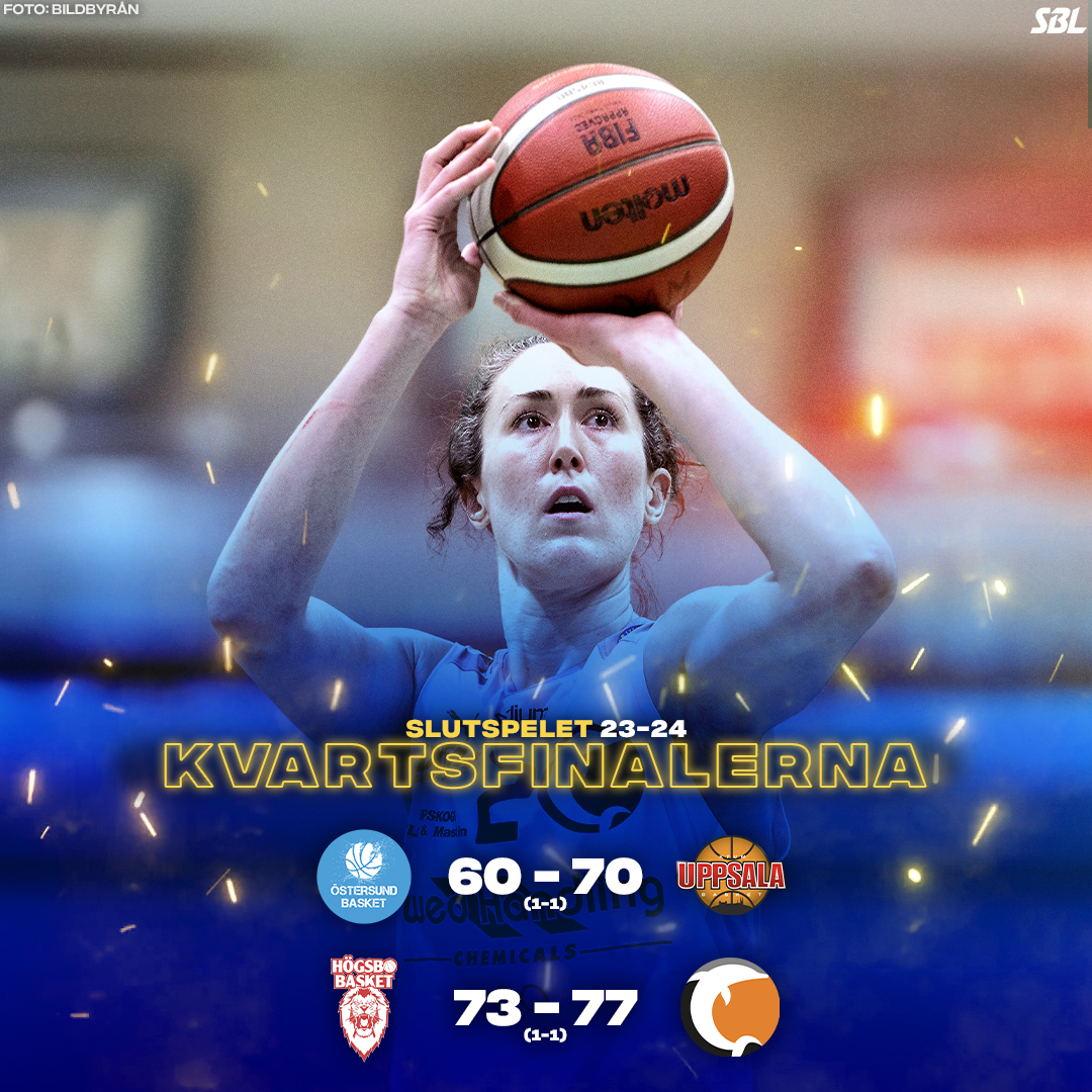 🤯 Vilka matcher! 🔥

Både Uppsala och Norrköping bortavinner och tvingar därmed fram varsin tredje helt avgörande kvartsfinal på hemmaplan på söndag! 😮‍💨

🏀 Söndag 14:00 | Uppsala - Östersund | KF 3:3
🏀 Söndag 16:00 | Norrköping - Högsbo | KF 3:3