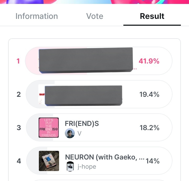 Parkjmstar95's tweet photo. 🚨 URGENTE 🚨

Tenemos pre-votación en MCOUNTDOWN donde FR(IEND)S de V y NEURON de JHOPE se encuentran nominados, hasta ahora FR(IEND)S está en el 3er puesto y NEURON en el 4to puesto,ES URGENTE QUE PASEN A VOTAR‼️

🗳:https://t.co/gS1z81QEqn https://t.co/lEVwHbfo25
