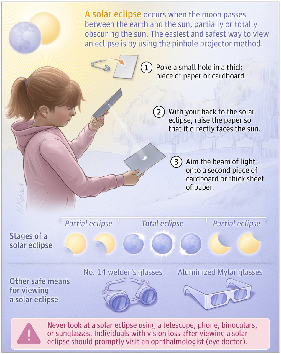 JAMA_current's tweet photo. A solar eclipse occurs when the moon passes between the earth and the sun, totally or partly obscuring the image of the sun.
This JAMA Patient Page describes solar eclipses and how to view them safely. https://t.co/tvuzlvduBp https://t.co/UoJ0Cjpq1F
