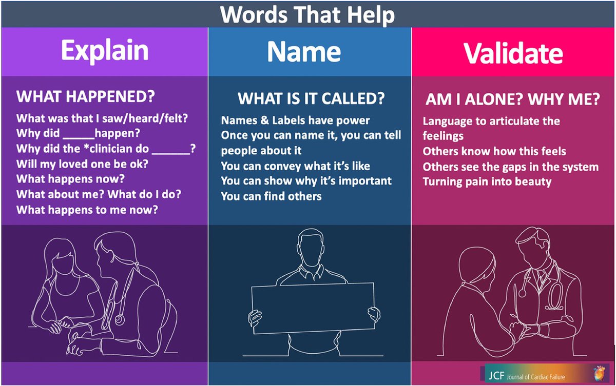 Healthcare doesn't give clinicians many tools to communicate well with co-survivors. I created the Explain, Name, Validate framework from my experiences: Explain-Tell us what happened Name-Label our role Validate-Let us know our feelings are reasonable bit.ly/4aA8eGM