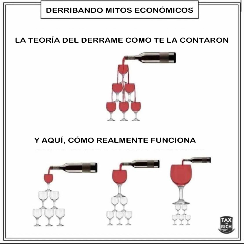 rrsoca's tweet photo. Los mitos económicos de la derecha. https://t.co/cuxHAOkjrY