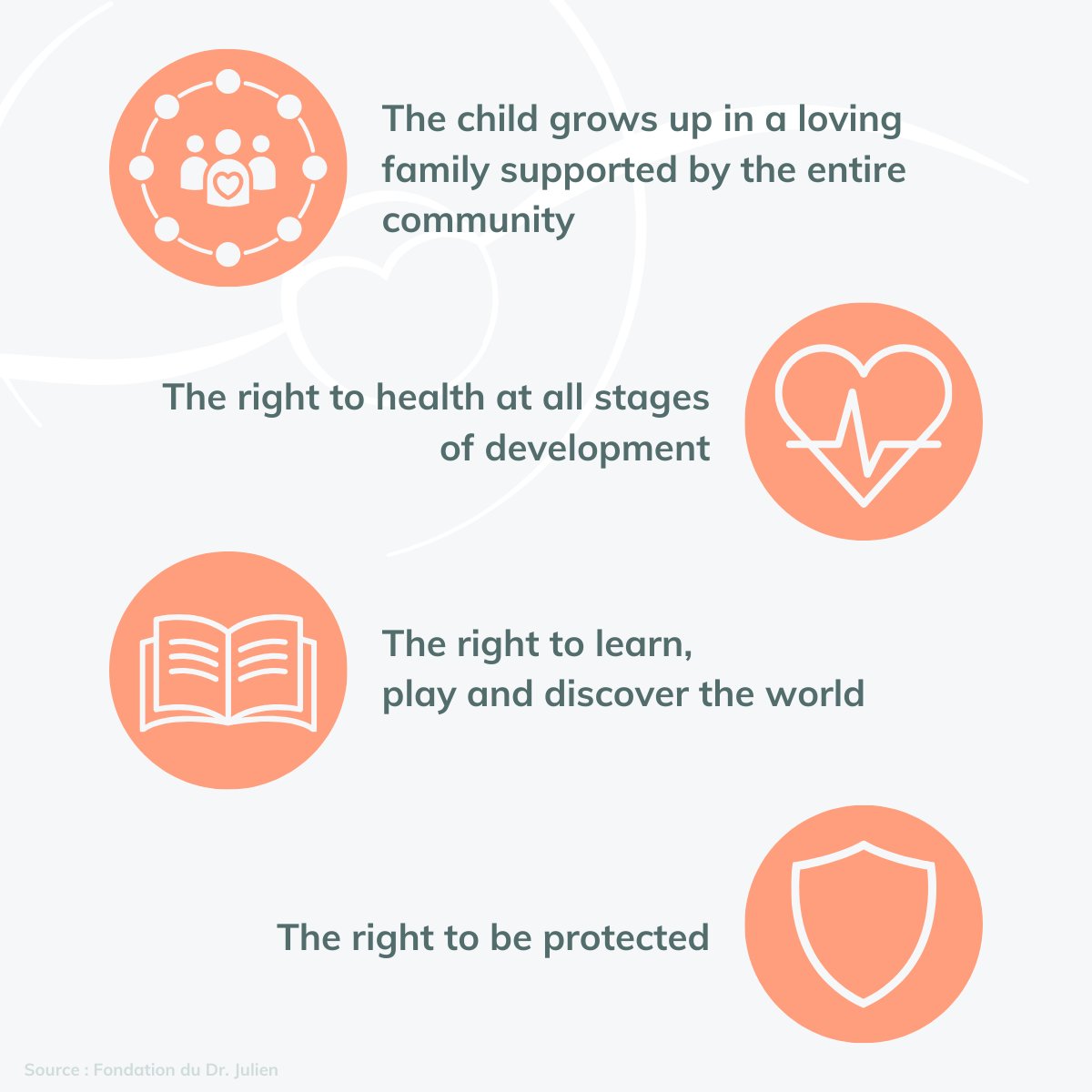 ⚖️ Do you know the 7 fundamental rights of children? To find out more about children's rights, see this infographic produced by Dr Julien Foundation 👉 bit.ly/3J7ORcv To access similar resources, visit our portal 🌐 bit.ly/3vClJqJ