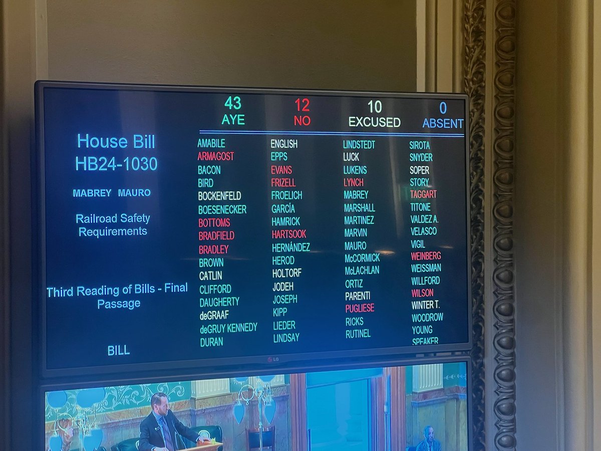 SMARTLocal202's tweet image. Colorado  HB24-1030 Rail Safety Requirements passes in the House of Representatives!

Onto the Colorado Senate!
@SMARTTD_COSLB @smartunionworks @smart_td_dc @BLET @CBSNewsColorado @DenverChannel @CPRNews @USDOTFRA @SecretaryPete @javier_mabrey 
#Railsafety