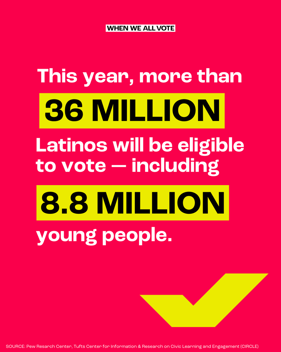 🎶¿Y dónde está mi gente? 🎶 The number of eligible Latino voters increased by about four million from 2020 to 2024, accounting for nearly 15% of all eligible voters in the United States this year. Regístrese para votar AHORA en weall.vote/register!