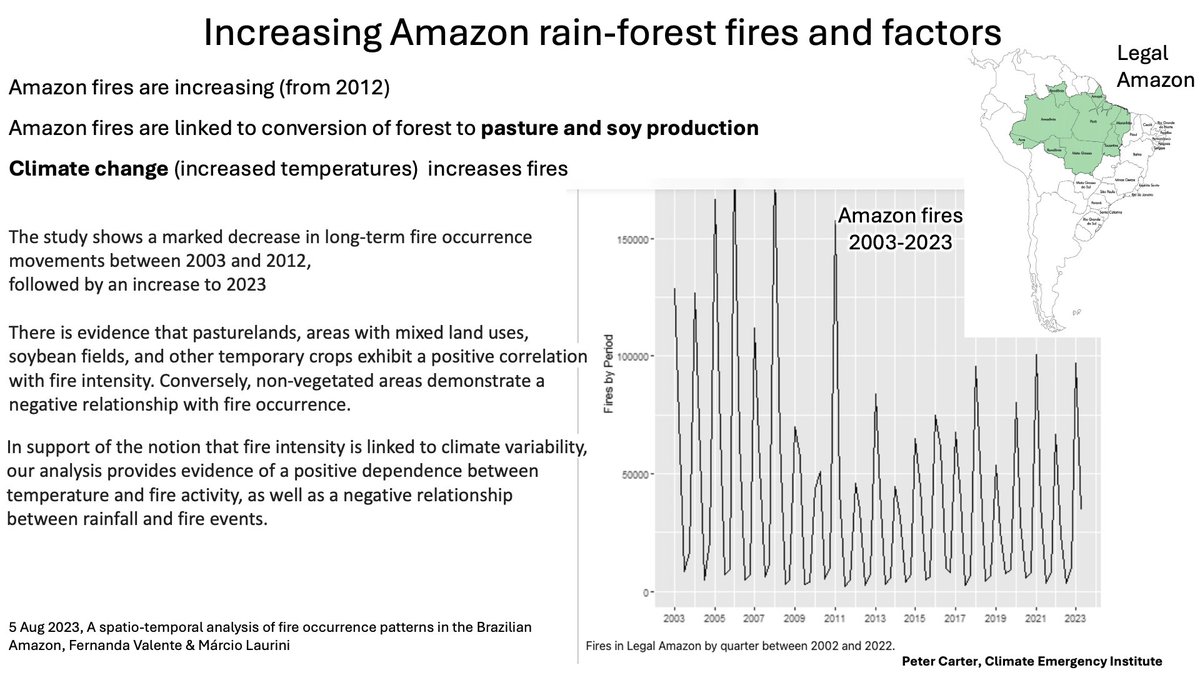 FACTORS INCREASING AMAZON FOREST FIRES Amazon fires increasing from 2012 Amazon fires linked conversion to pasture & soy production Climate change (increased temperatures) confirmed to increase Amazon fires nature.com/articles/s4159…. #amazonforest #climatechange #globalwarming