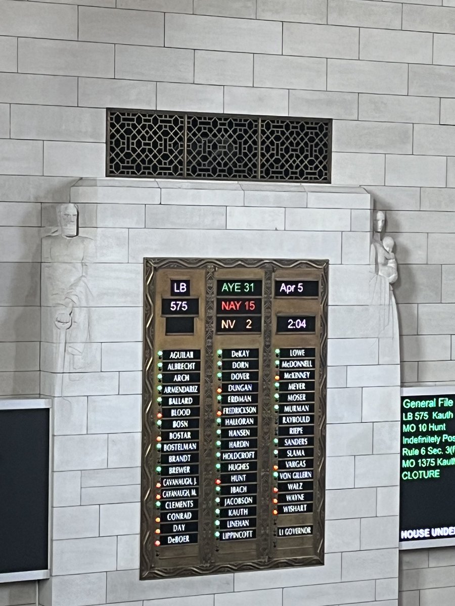 BREAKING: A bill targeting Nebraska’s trans youth just failed to overcome a filibuster, coming two votes short of what its supporters needed. After four hours of debate on the sports and spaces ban, equality wins. #NEleg