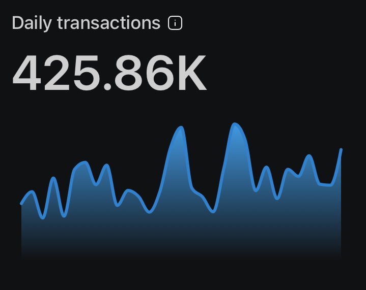 A healthy start to the weekend: #PulseChain #PulseX