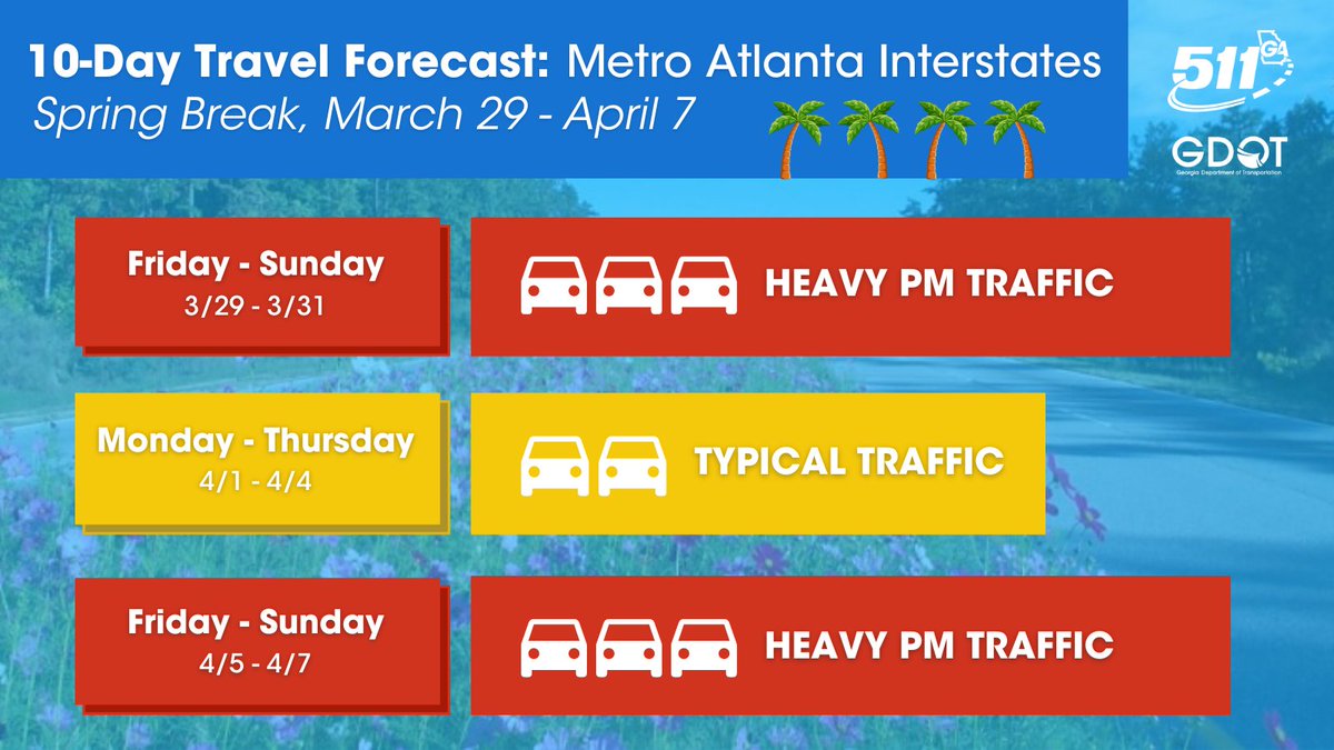 As you travel to and from your Spring Break destinations, remember to avoid driving distracted. Stay alert and keep your eyes on the road. Plan ahead! Check out the 511 travel forecast: 511ga.org