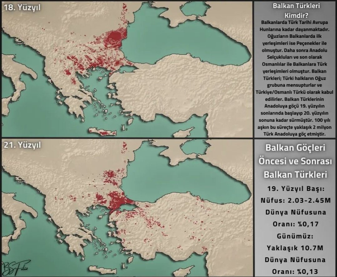 Balkan Türklerinin son 300 yıldaki yerleşim ve nüfus değişimi