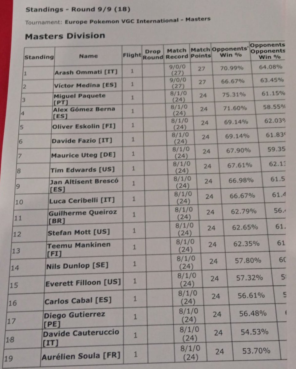 FALA DO MEU CAMISA 11 PORRAAA
Parabens meu amigo @Queiroz2R! PRA CIMA!