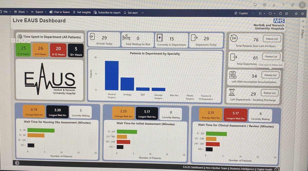 Check out our very own EAUS dashboard. Live data 24/7. 👌🏼