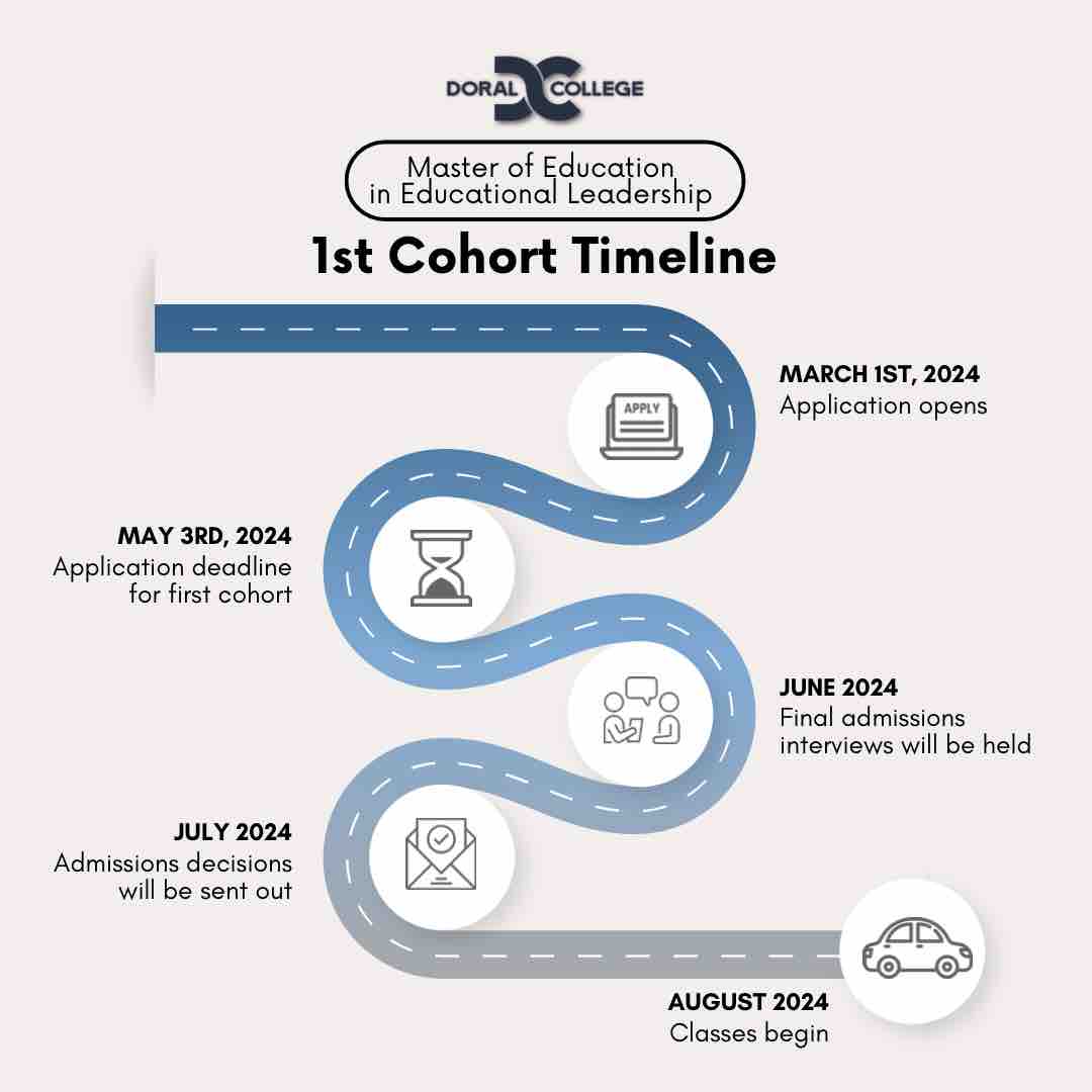 We are so excited about the launch of our new Master of Education in Educational Leadership Program! Please see the timeline above if you wish to be a part of our 1st cohort.