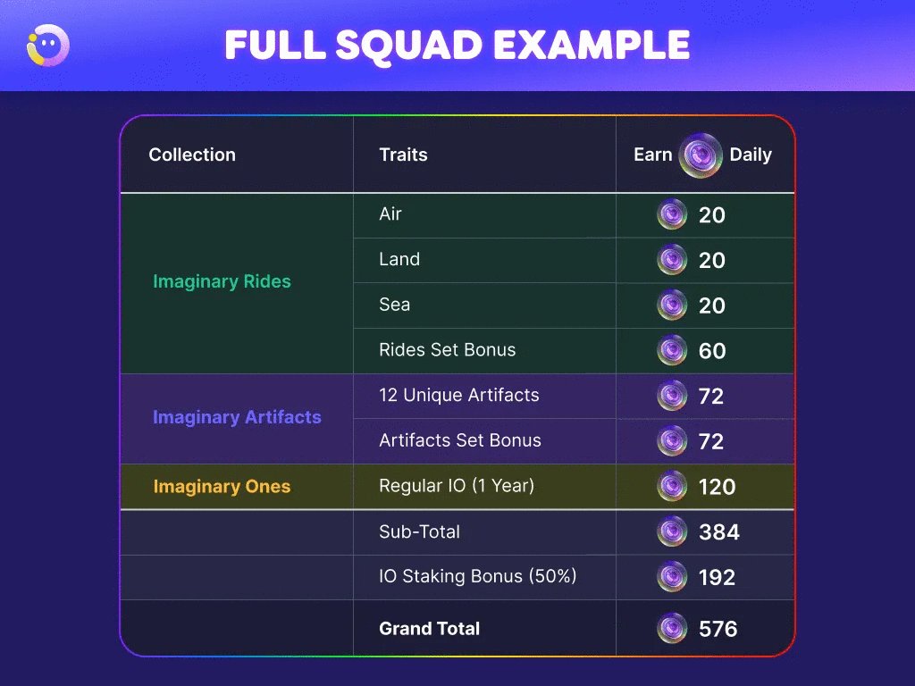 LiL_SpAcEd_OuT's tweet photo. 1๏ธโฃ-WHAT ARE #RAINBOWBUBBLES?
After you've staked an @Imaginary_Ones asset, earning #RainbowBubbles comes from creating squads!
Each squaded asset (IO's, Imaginary Rides, Imaginary Artifacts) earns different amounts of #RainbowBubbles DAILY, which will convert to $BUBBLE at TGE. https://t.co/DX42pHyR1h